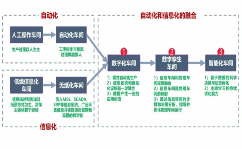 数字化工厂_哈密数字化生产线_哈密六轴机器人_哈密数字化车间_哈密智能化车间